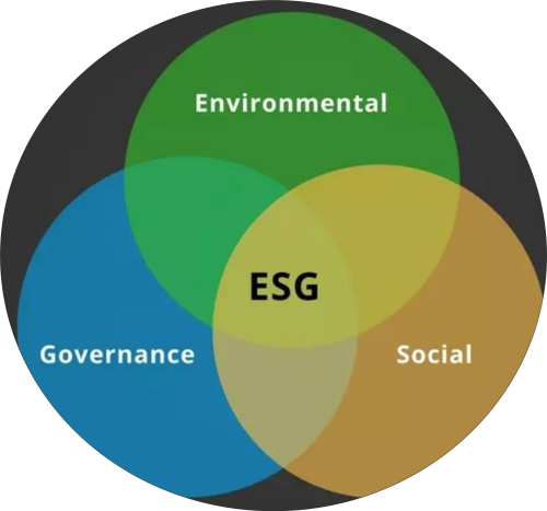 ESG2 ESG2